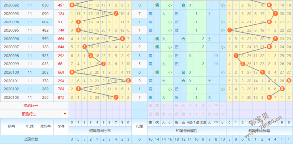 福彩3d和值走势图彩宝贝✅福彩3d和值走势图带连线专业版新版