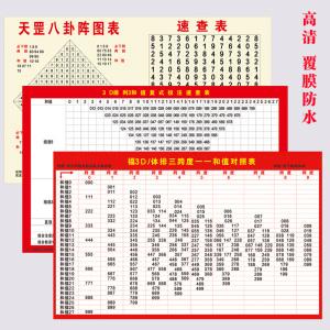 福彩3d玩法和技巧详解✅福彩3d玩法和技巧详解大全