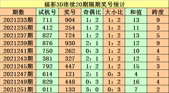 福彩3D和值012路走势✅三d012和值走势图带连线