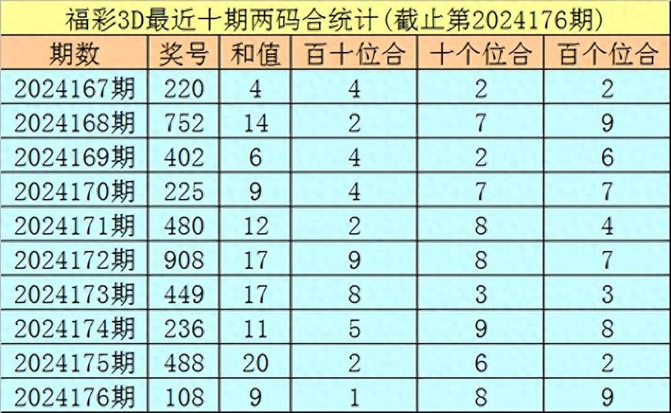 福彩3D和值012路走势✅三d012和值走势图带连线