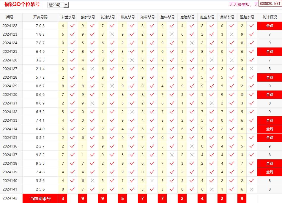 福彩3d杀号技巧大全图解✅福彩3d杀号技巧大全十3d杀号公式