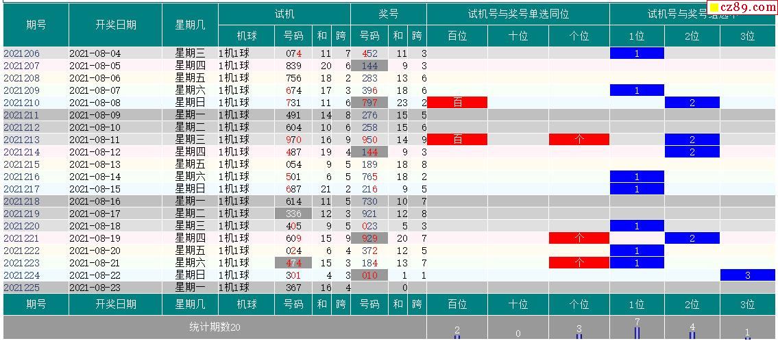 福彩3d走势图牛彩网专业版✅3d基本走势图带连线南方双彩网