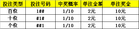 福彩3d玩法介绍大全图片最新✅福彩3d玩法技巧大全