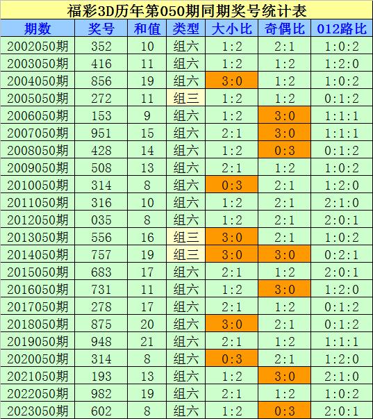 福彩3d走势图综合版新浪✅福彩3d综合版老版全图中彩网