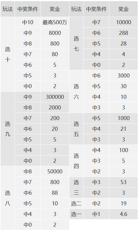 福彩3d玩法中奖规则及奖金✅福彩3d玩法中奖规则及奖金计算