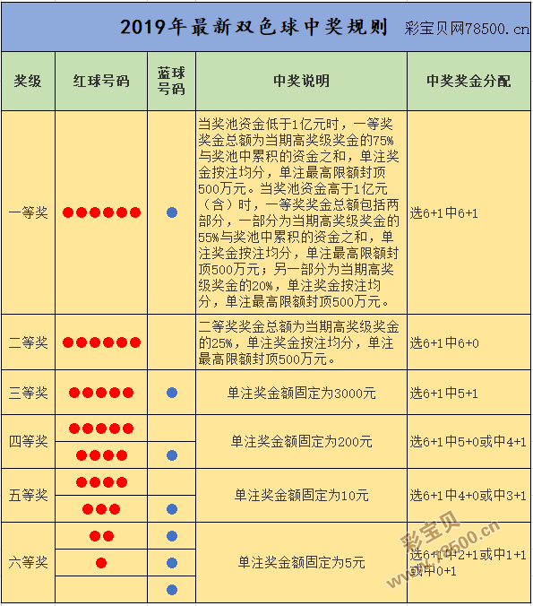 福利彩票的玩法与规则✅福利彩票的玩法与规则是什么