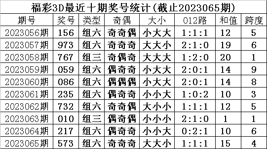 福彩怎样用012路投注✅用012路选号精髓