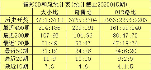 福彩怎样用012路投注✅用012路选号精髓