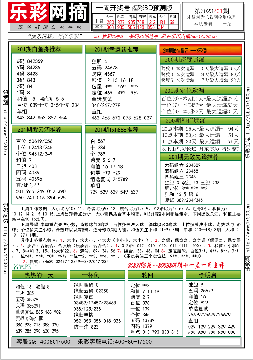 包含福彩3d乐彩网17500走势图数据的词条