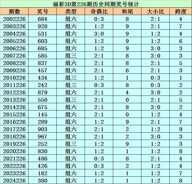 福彩3d开奖直播现场新浪✅福彩3d开奖直播现场新浪直播