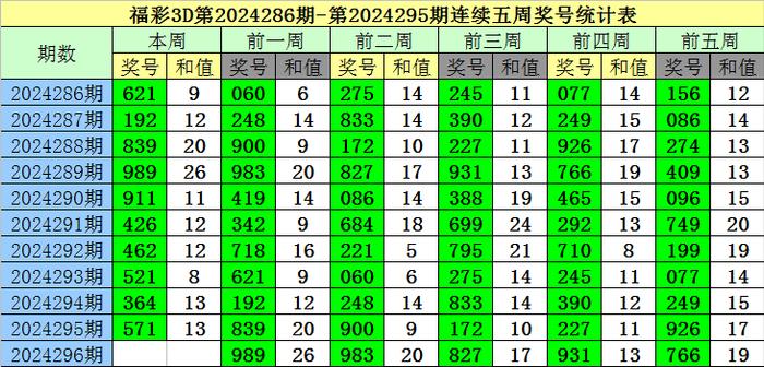 福彩3d跨度走势图新浪爱彩✅3d百十位跨度走势图100期