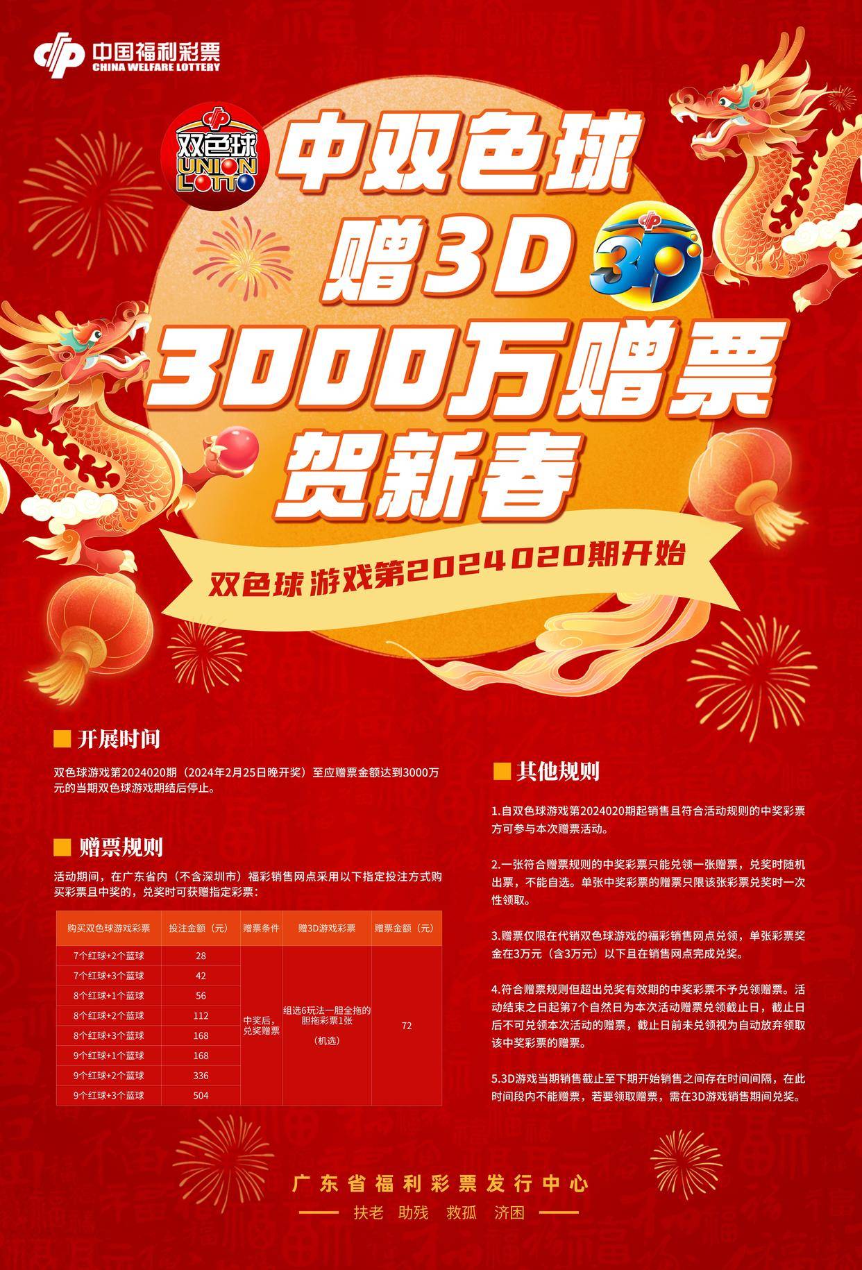 福彩3d的中奖规则是什么✅福彩3d中奖规则及奖金表