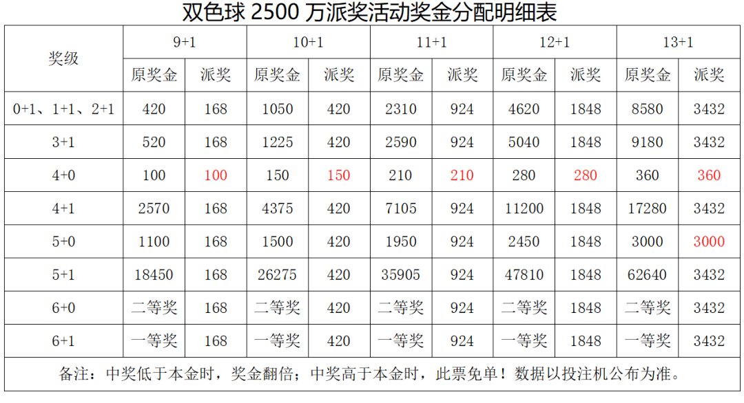 福彩双色球玩法中奖规则及奖金✅福彩双色球玩法中奖规则及奖金计算