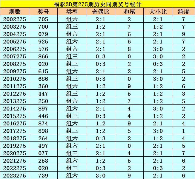 福彩3d组选六规则✅福彩3d组选六中奖技巧