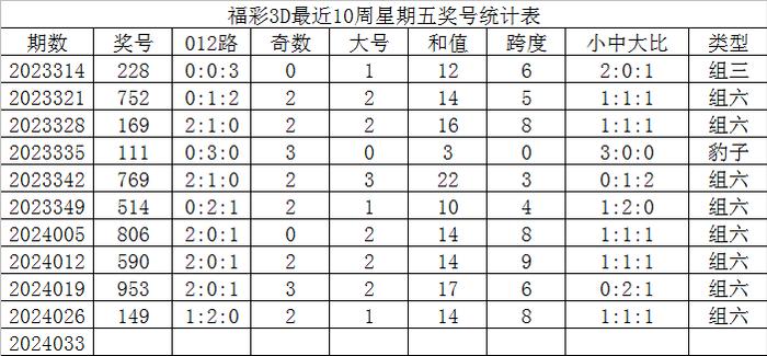 3d福彩跨度的方法✅福利彩票3d跨度是什么意思