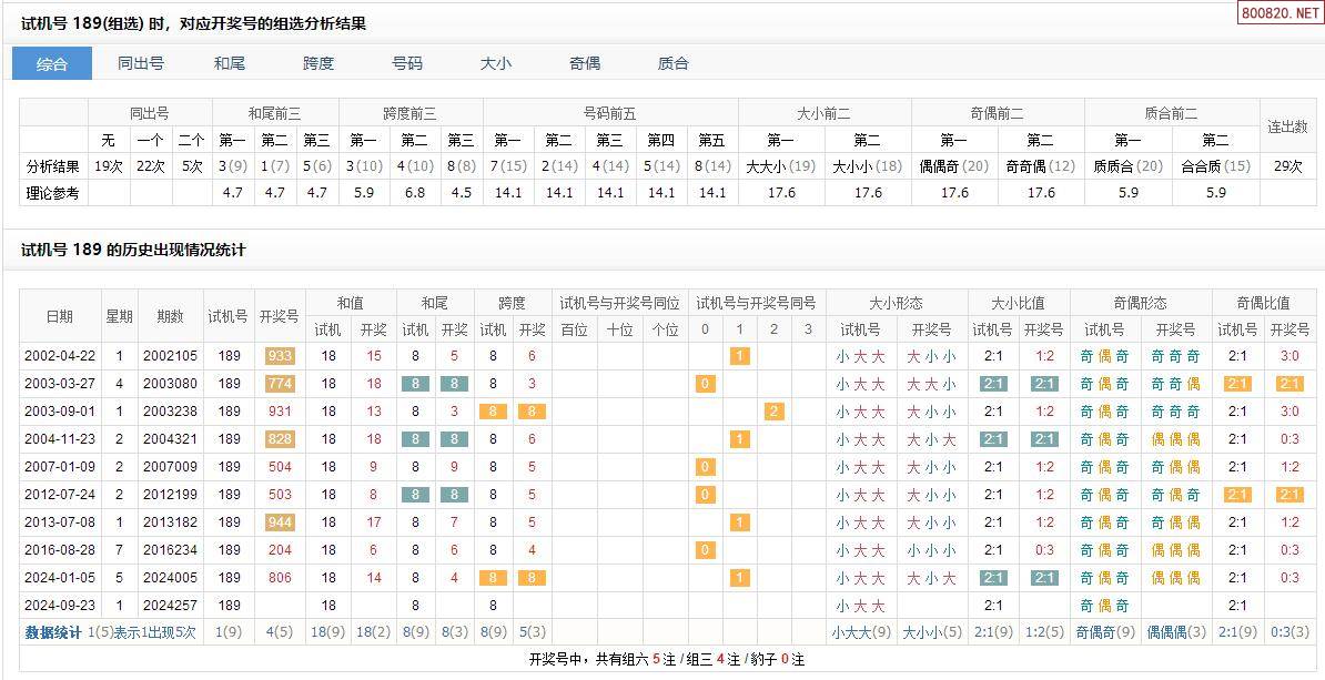 期福彩3d试机号287附走势图天齐网✅3d试机号和开奖号走势图带连线图感觉图