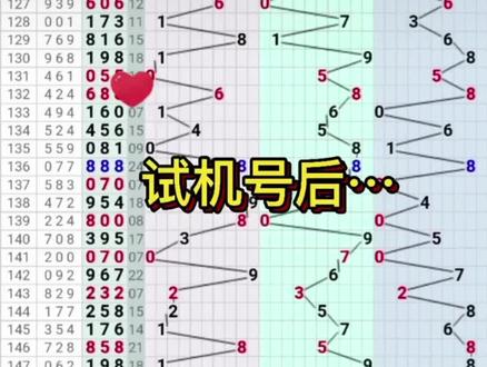 福彩3d试机号今天查询今天晚上100查询结果✅福彩3d试机号今天晚上查询,彩经网