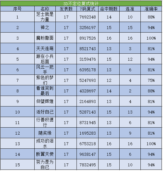 福彩3d玩法介绍及中奖规则045期✅福彩3d玩法的中奖规则