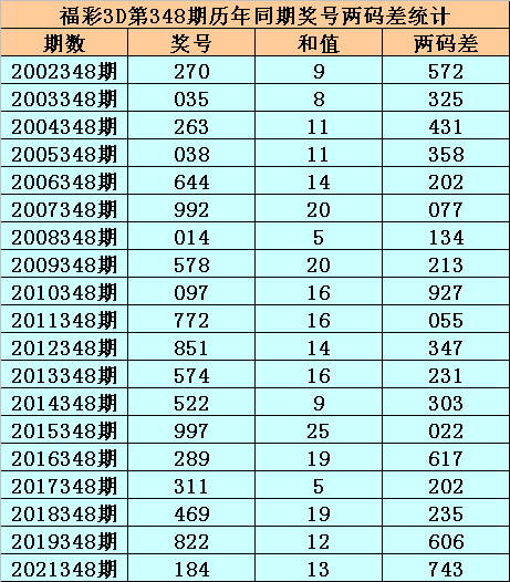 福彩3d买6个号多少钱✅福彩3d买6个号多少钱一注彩票