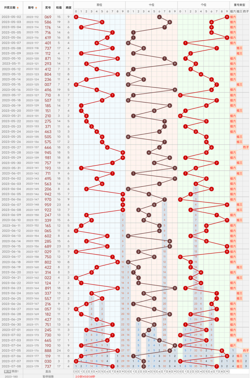 浙江福彩3d开奖号码走势图✅浙江福彩3d开奖号码走势图表