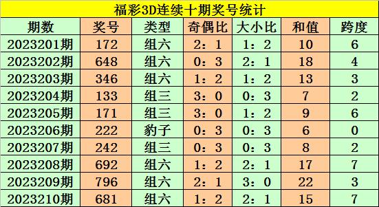 福彩3d跨度计算器✅福彩3d跨度计算公式