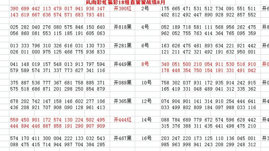 福彩最新3d技术推荐✅福彩3d技术分析预测专区