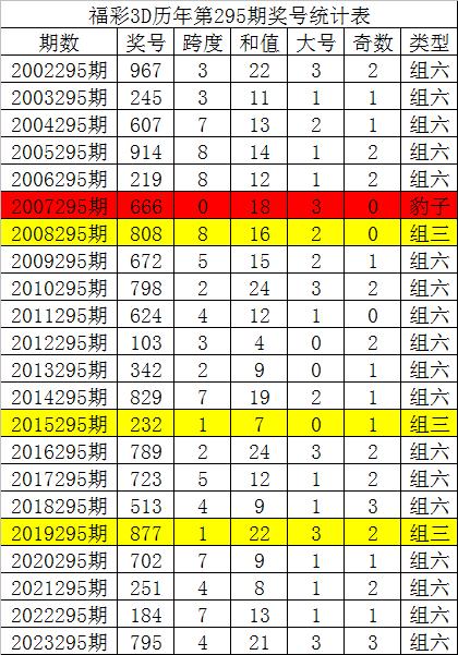 福彩3d开奖直播故障✅福彩3d现场直播开奖号码