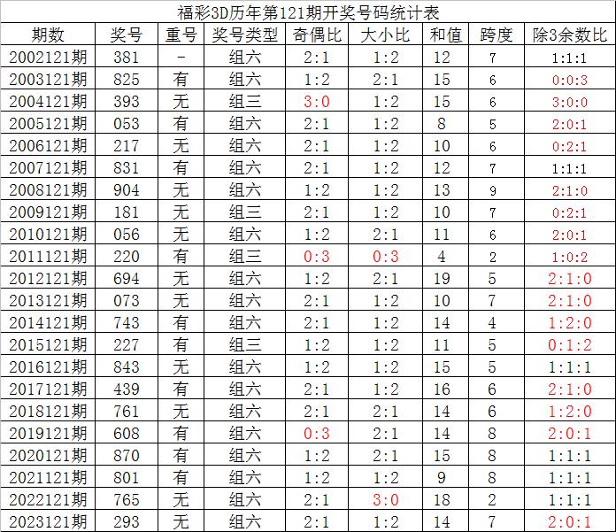 福彩3d玩法一注多少钱✅福彩3d玩法一注多少钱啊