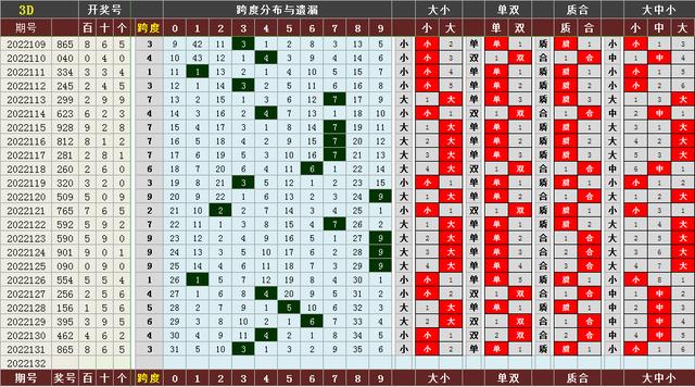 福彩3d跨度技巧图✅福彩3d跨度技巧图表