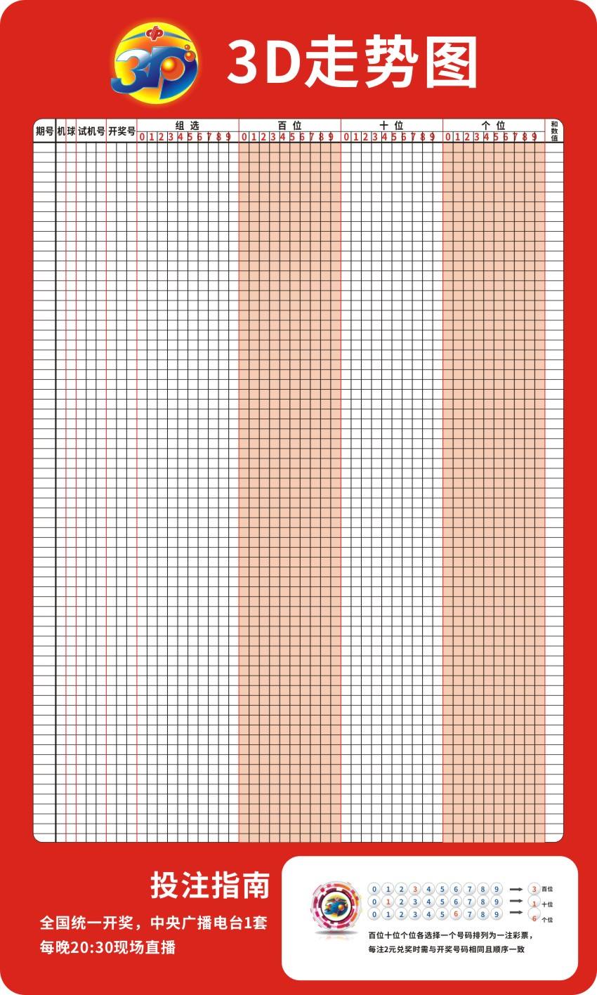 福彩3d走势图官方网站✅福彩3d走势图大全汇总