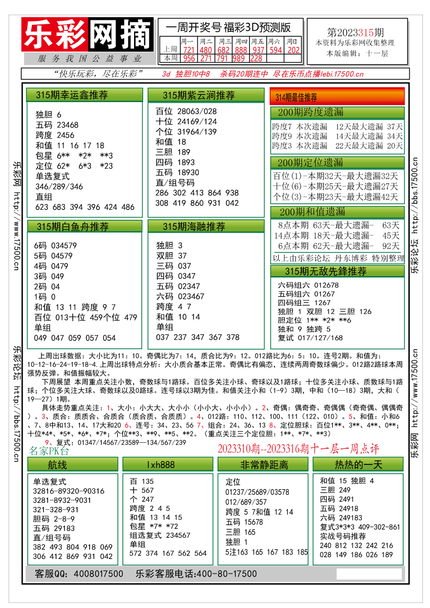 3d福彩预测最新一期✅3d福彩预测最新一期开奖号码