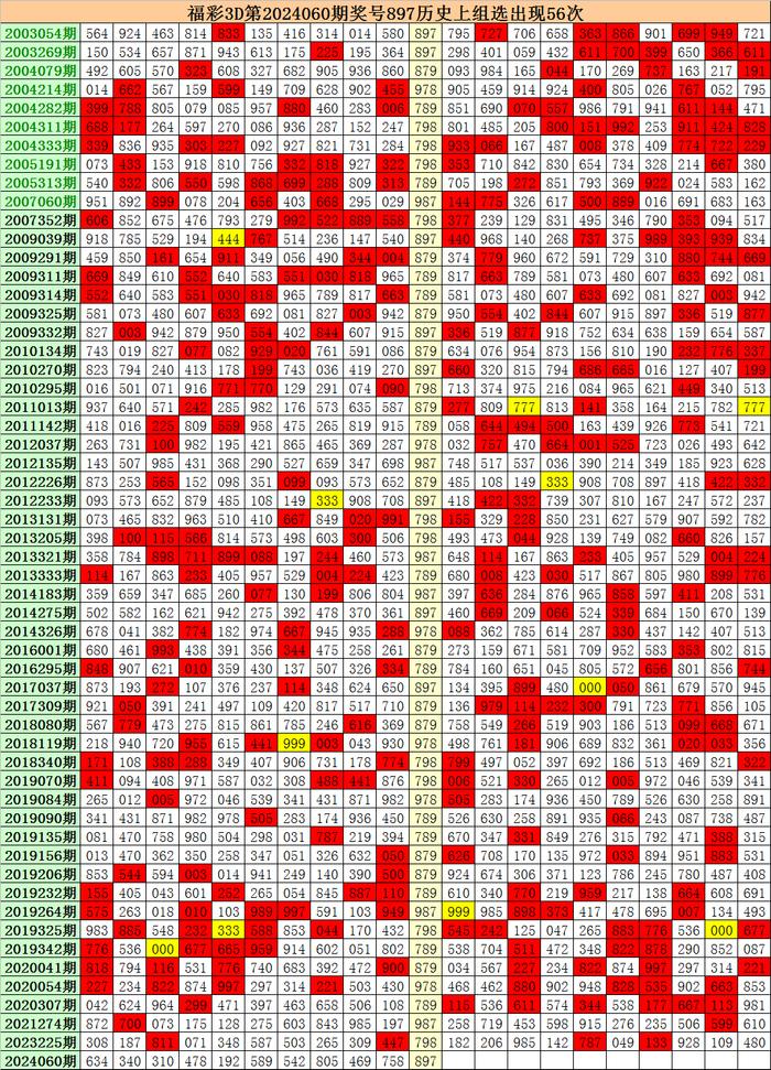 3d福彩预测技巧✅3d福彩预测技巧分析