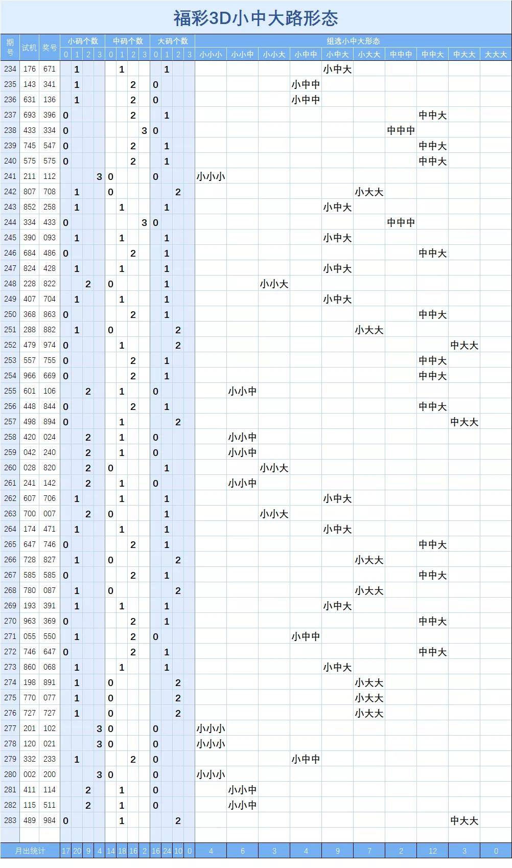 福彩3d走势图百科简介分析✅福彩3d走势 图