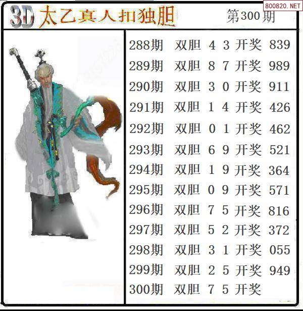 福彩3d杀号技巧大全图✅福彩3d杀号技巧精准科学