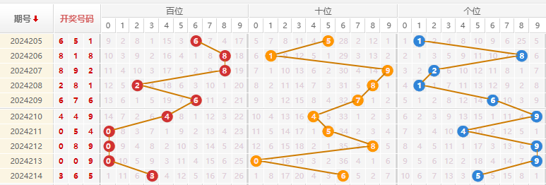 下载3d福彩走势图连线✅下载福彩3d走势图带连线专业版