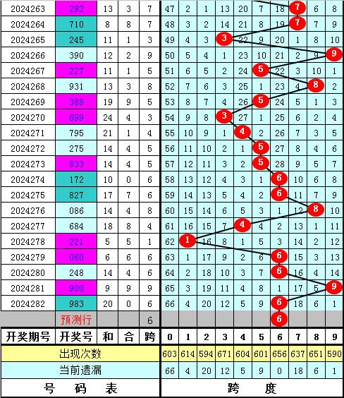 3d福利彩票多少钱一注✅福彩3d彩票多少钱一注