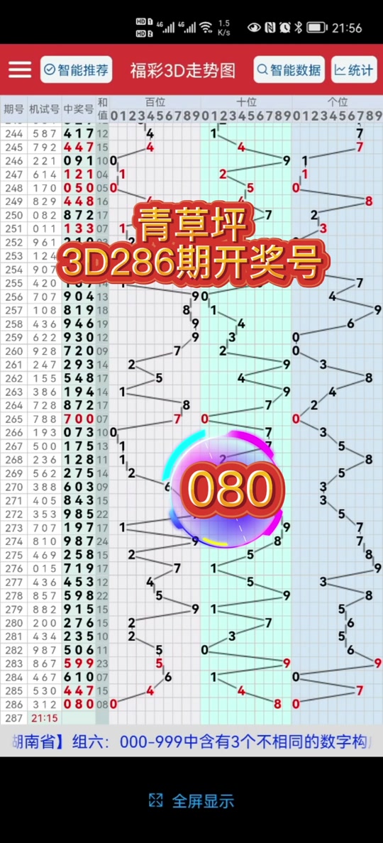 查看福彩3d走势✅查看福彩3d走势图牛彩网