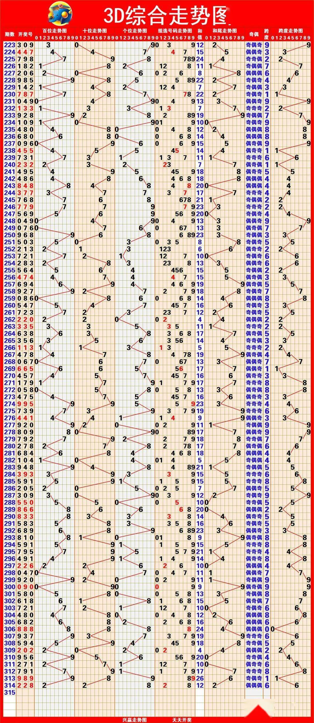 福彩3d走势图走势图带连线专业版快乐八开奖结果最新汇总✅福彩快乐8走势图带坐标连线标准版