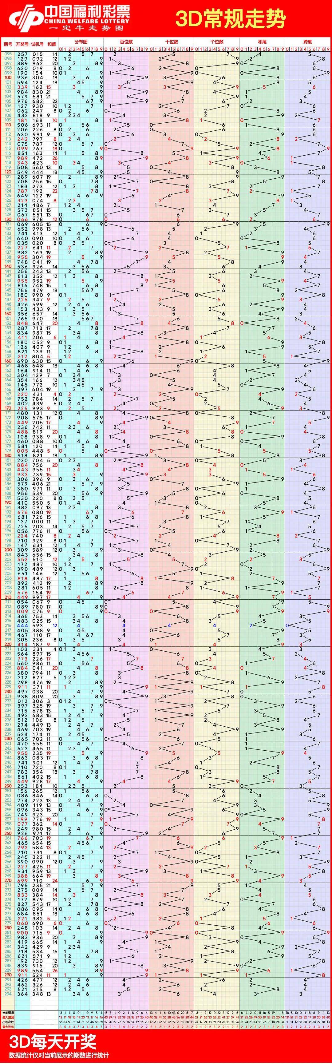 福彩3d走势图走势图带连线专业版快乐八开奖结果最新汇总✅福彩快乐8走势图带坐标连线标准版