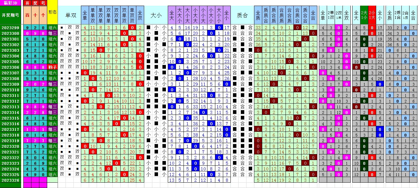 关于福彩3d定跨方法与技巧视频的信息