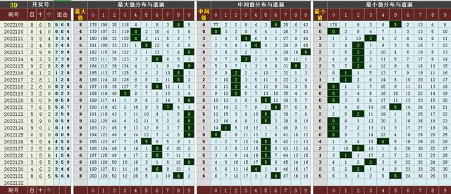 福彩3d巧定跨度秘诀详解最新✅福彩3d巧定跨度秘诀详解最新302期