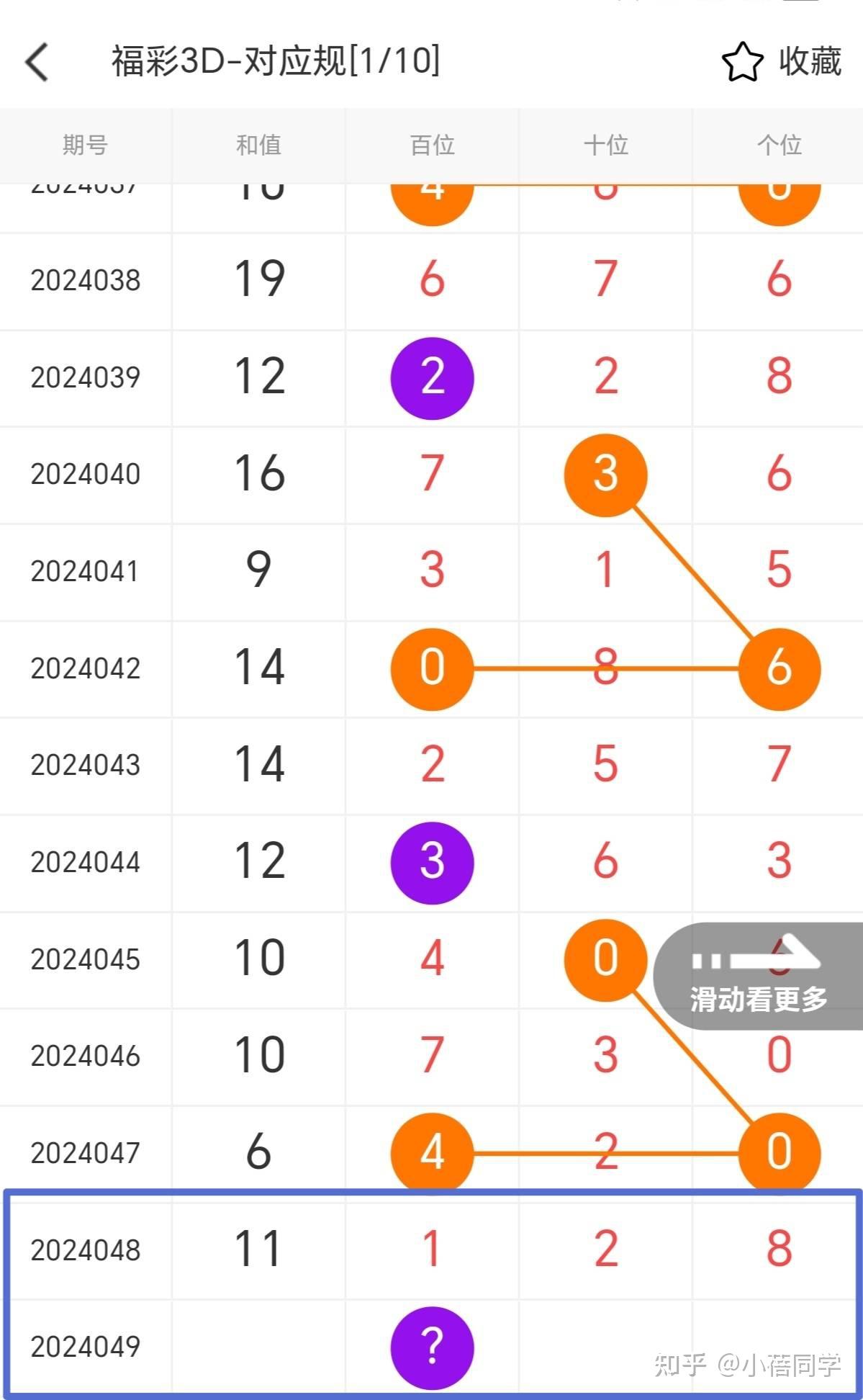 3d福彩预测最新一期号码✅福彩3d预测号码一福彩3d预测分析