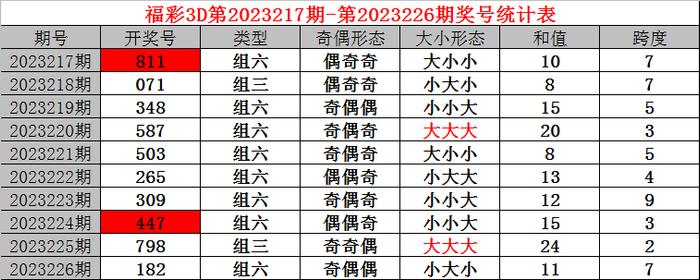 福彩3d怎么判断012路走势✅福彩3d怎么判断012路走势图