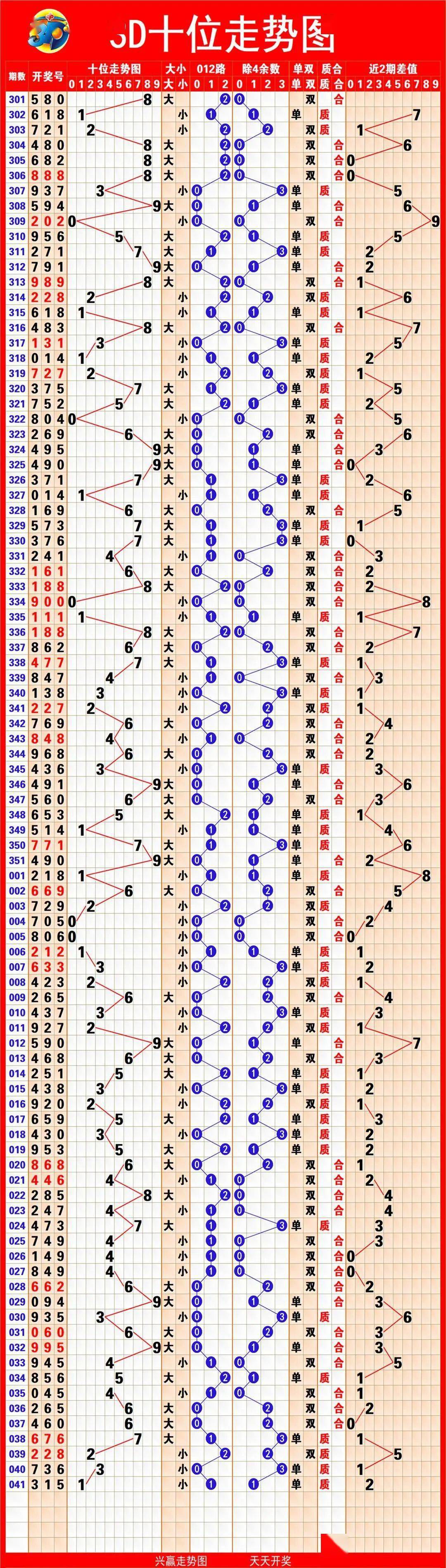 福彩3d基本走势图综合版专业版✅福彩3d走势图走势图带连线专业版牛彩网吧