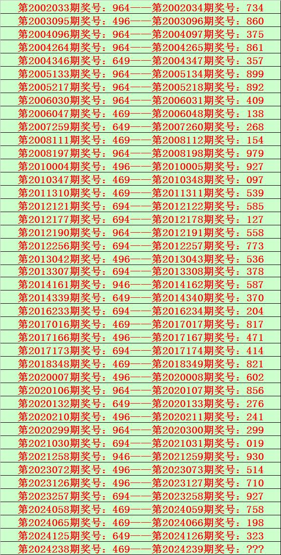 3d福彩今日预测号准确238✅福彩3d今日预测专家预测号码汇总