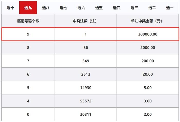 福彩怎么玩法介绍复式开奖✅福利彩票复式怎么选号