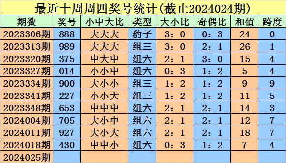 福彩3d直播✅福彩3d直播新浪彩票