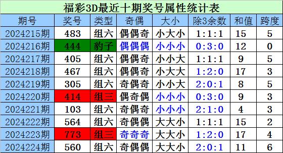 福彩3d直播✅福彩3d直播新浪彩票