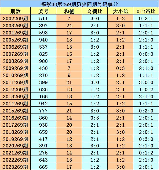 福彩3d奇偶投注规则✅3d奇偶投注价格表