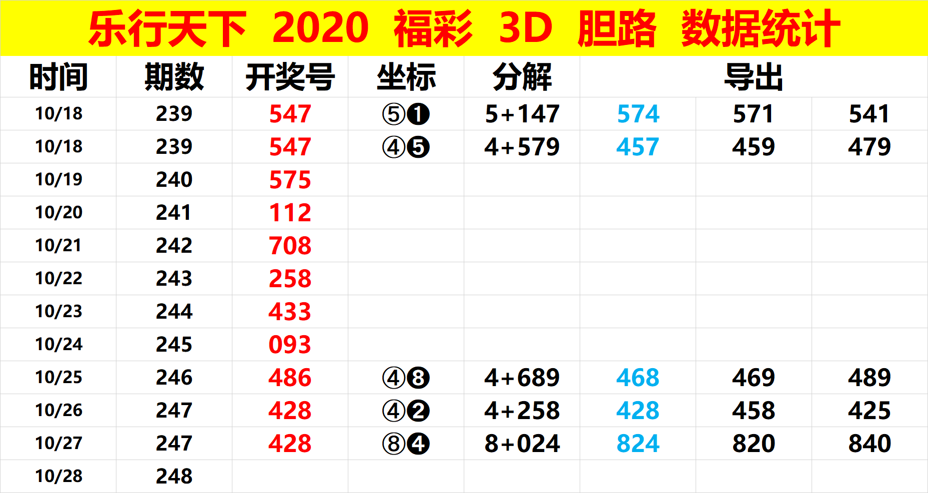 福彩012路和值17500✅和值速查表图